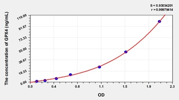 Human Glutathione Peroxidase 4 (GPX4) ELISA Kit