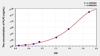Human Proteolipid Protein 2, Colonic Epithelium Enriched (PLP2) ELISA Kit