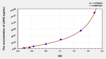 Human Lactate Dehydrogenase D (LDHD) ELISA Kit