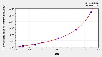 Human Inosine 5'-Monophosphate Dehydrogenase 2 (IMPDH2) ELISA Kit