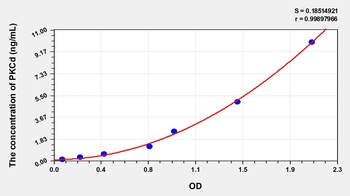 Rat Protein Kinase C Delta (PKCd) ELISA Kit