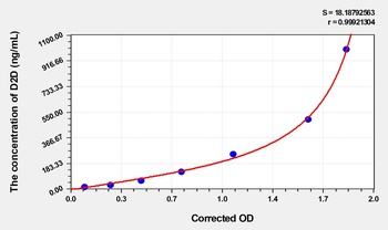Rat D-Dimer (D2D) ELISA Kit