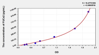 Human Fucosidase Alpha L2, Plasma (FUCa2) ELISA Kit