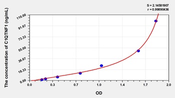 Human C1q Tumor Necrosis Factor Related Protein 1 (C1QTNF1) ELISA Kit