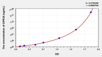Human G Protein Coupled Receptor 35 (GPR35) ELISA Kit