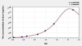 Human Delta Like Protein 3 (dLL3) ELISA Kit