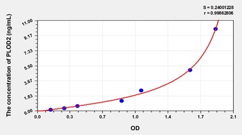 Human Procollagen Lysine-2-Oxoglutarate-5-Dioxygenase 2 (PLOD2) ELISA Kit