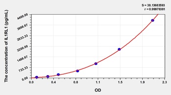 Human Interleukin 1 Receptor Like Protein 1 (IL1RL1) ELISA Kit
