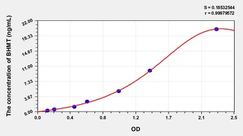 Human Betaine Homocysteine Methyltransferase (BHMT) ELISA Kit