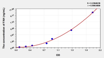Human Fumarylacetoacetate Hydrolase (FAH) ELISA Kit