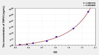 Human Transient Receptor Potential Cation Channel Subfamily V, Member 3 (TRPV3) ELISA Kit