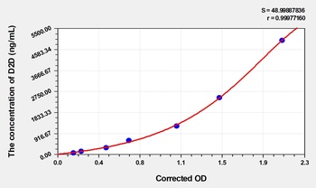 Rabbit D-Dimer (D2D) ELISA Kit
