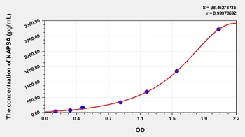 Human Napsin A Aspartic Peptidase (NAPSA) ELISA Kit