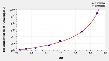 Human Protein Inhibitor of Activated STAT 3 (PIAS3) ELISA Kit