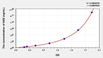 Mouse Nestin (NES) ELISA Kit