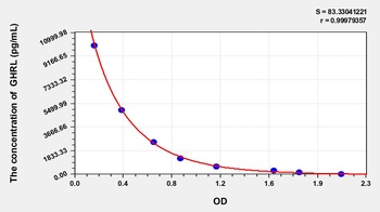 Rabbit Ghrelin (GHRL) ELISA Kit