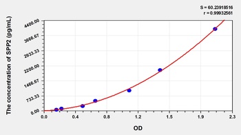 Human Secreted Phosphoprotein 2 (SPP2) ELISA Kit