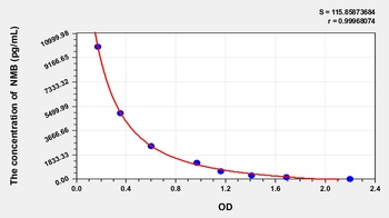 Rat Neuromedin B (NMB) ELISA Kit