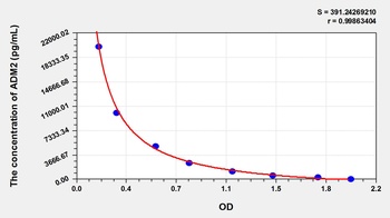 Human Adrenomedullin 2 (ADM2) ELISA Kit