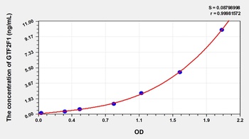 Mouse General Transcription Factor IIF, Polypeptide 1 (GTF2F1) ELISA Kit
