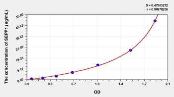 Human Selenoprotein P1, Plasma (SEPP1) ELISA Kit