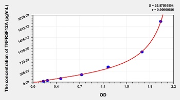 Human Tumor Necrosis Factor Receptor Superfamily, Member 12A (TNFRSF12A) ELISA Kit