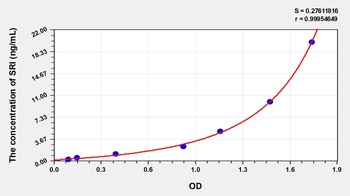 Human Sorcin (SRI) ELISA Kit