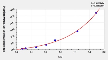 Human Protein Kinase, cGMP Dependent Type II (PRKG2) ELISA Kit