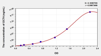 Human Octamer Binding Transcription Factor 4 (OCT4) ELISA Kit