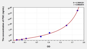 Rat Pepsinogen C (PGC) ELISA Kit