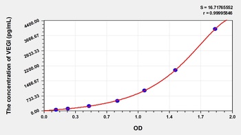 Human Vascular Endothelial Growth Inhibitor (VEGI) ELISA Kit
