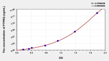 Human Protein Tyrosine Phosphatase Receptor Type Q (PTPRQ) ELISA Kit