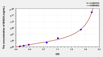 Mouse Monoamine Oxidase A (MAOA) ELISA Kit