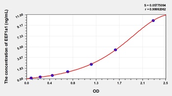 Human Eukaryotic Translation Elongation Factor 1 Alpha 1 (EEF1a1) ELISA Kit