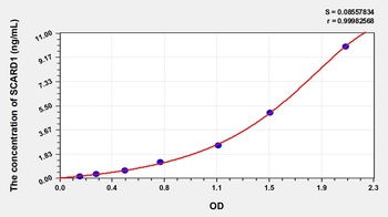 Human Scavenger Receptor Class D Member 1 (SCARD1) ELISA Kit