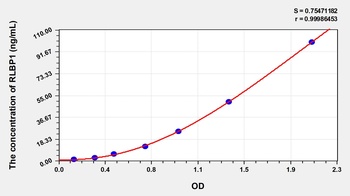 Human Retinaldehyde Binding Protein 1 (RLBP1) ELISA Kit