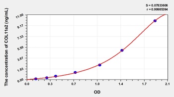 Human Collagen Type XI Alpha 2 (COL11a2) ELISA Kit