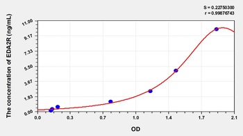 Human Ectodysplasin A2 Receptor (EDA2R) ELISA Kit