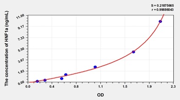 Human Hepatocyte Nuclear Factor 1 Alpha (HNF1a) ELISA Kit