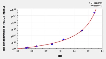 Human Phosphoinositide-3-Kinase Class 3 (PIK3C3) ELISA Kit