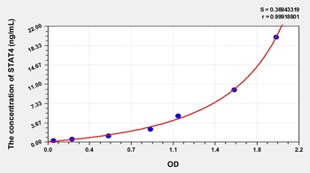 Human Signal Transducer and Activator of Transcription 4 (STAT4) ELISA Kit