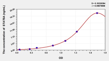 Human Signal Transducer and Activator of Transcription 5A (STAT5A) ELISA Kit