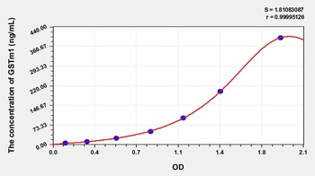 Rat Glutathione S Transferase Mu 1 (GSTm1) ELISA Kit