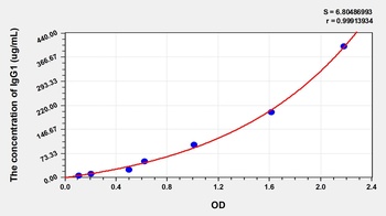 Human Immunoglobulin G1 (IgG1) ELISA Kit