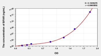 Human Bifunctional Apoptosis Regulator (BFAR) ELISA Kit