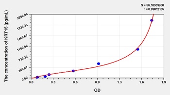 Human Keratin 15 (KRT15) ELISA Kit