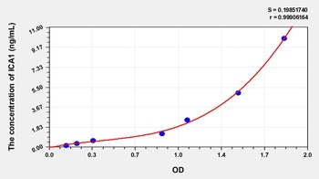 Human Islet Cell Autoantigen 1 (ICA1) ELISA Kit