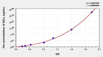 Human Selectin, Leukocyte (SELL) ELISA Kit