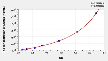 Rat Laminin Alpha 1 (LAMa1) ELISA Kit