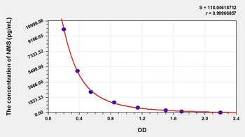Human Neuromedin S (NMS) ELISA Kit
